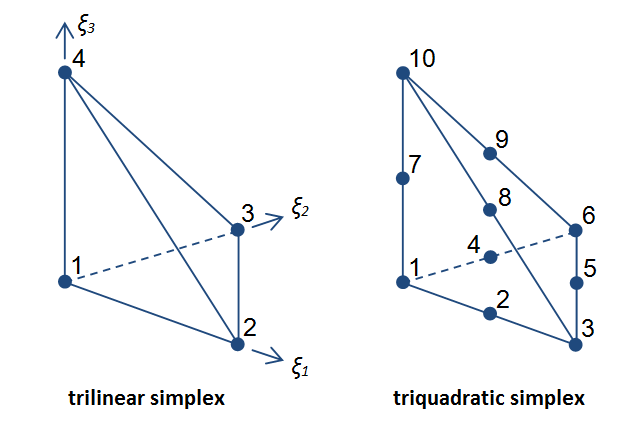 ../_images/ex_tetrahedra_bases.png